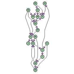 A diagram arranged with the Layered Layout