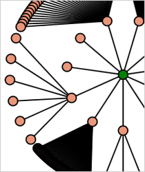 WinForms Diagram Control: Radial Layout