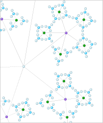 WinForms Flowchart Component: Fractal Layout