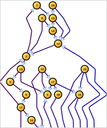 WinForms Diagram Component: Layered Layout