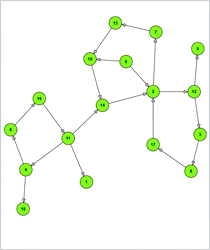 .NET Diagram Library: Anneal Layout