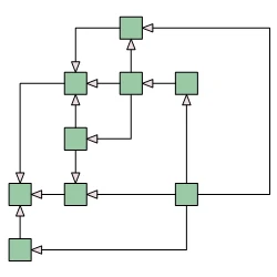 A graph arranged with the Orthogonal Layout