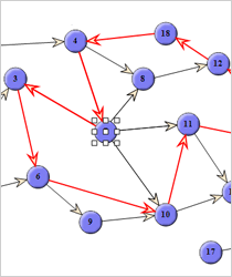 Path Finding Operations