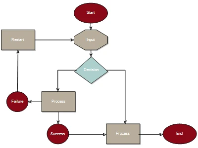 Process flowchart built with MindFusion diagramming library