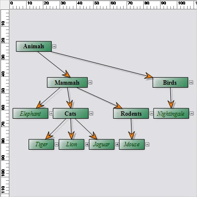 An image of the Ruler Control, which is part of MindFusion.Diagramming for .NET