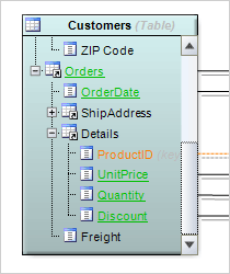 WinForms Diagram Library: Treeview Nodes