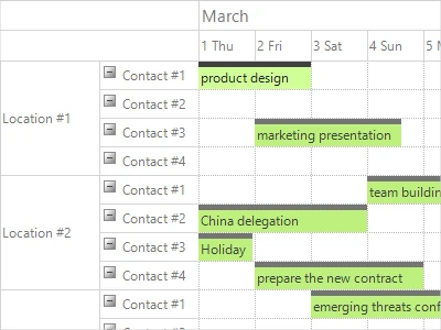 A resource view with grouping by locations that renders the tasks for each employee