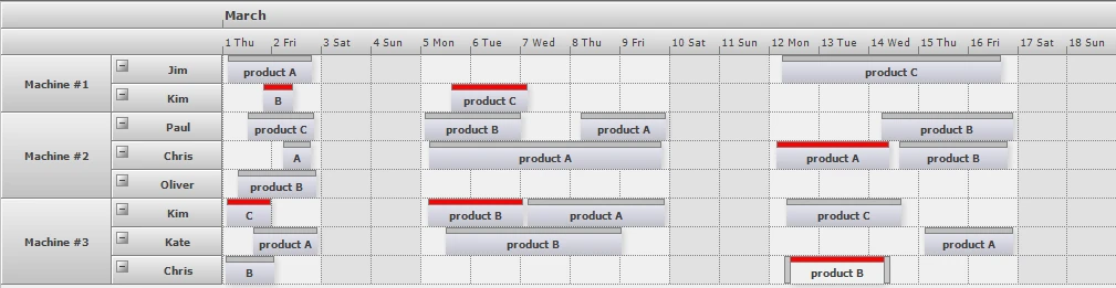 A resource scheduler built with MindFusion Scheduling component for WinForms