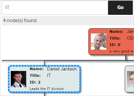 Org Chart Plugin Search