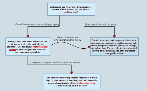 A decision flowchart in WPF