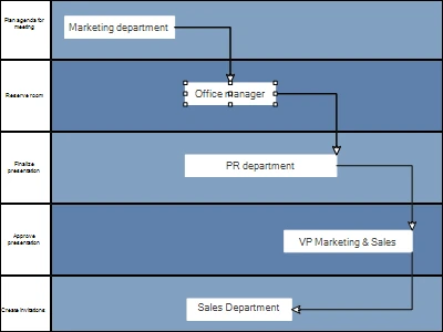 A process lane diagram built with the WPF Diagram component.