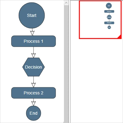 The overview control in MindFusion WPF Diagram