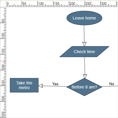 The ruler control in MindFusion WPF Diagram
