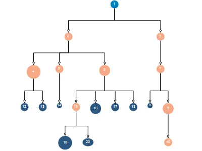 The TreeLayout algorithm is part of the MindFusion WPF Diagram Control.