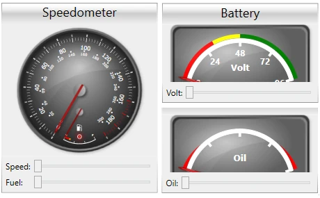 WPF Gauges