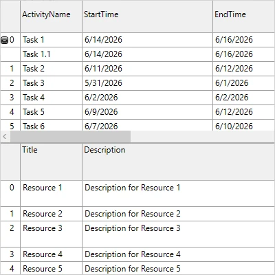 MVVM Integration