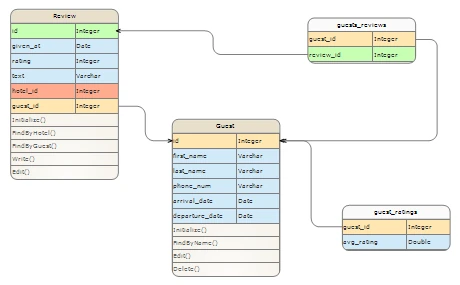 WPF Diagramming