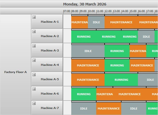 A complex resource schedule with multiple grouping