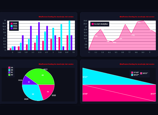 Css Styling applied to JavaScript charts