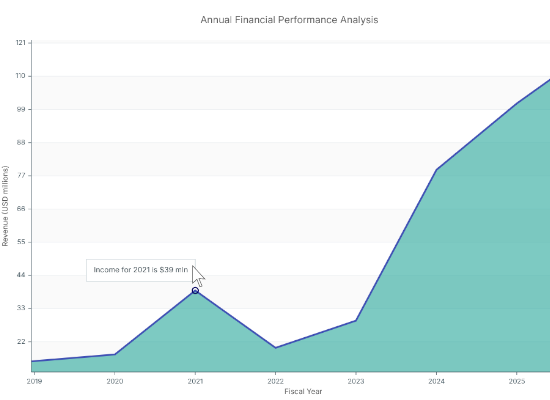 A custom DateTimeSeries with custom tooltips in JavaScript