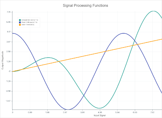 A chart with FunctionSeries in JavaScript