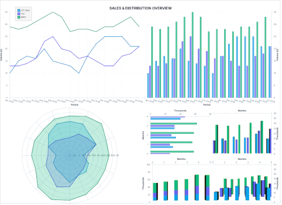 A tutorial on how to create a dashboard in JavaScript