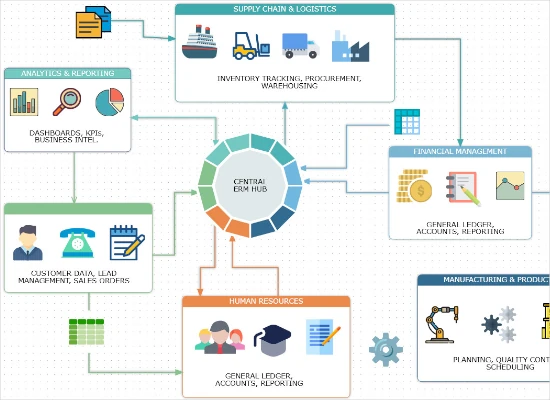 An Enterprise Resource Management Diagram tool in pure JavaScript