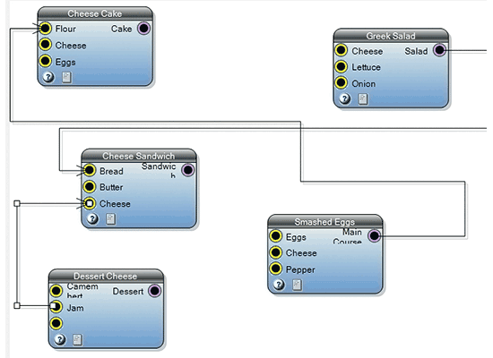 .NET Diagram Component: Entities