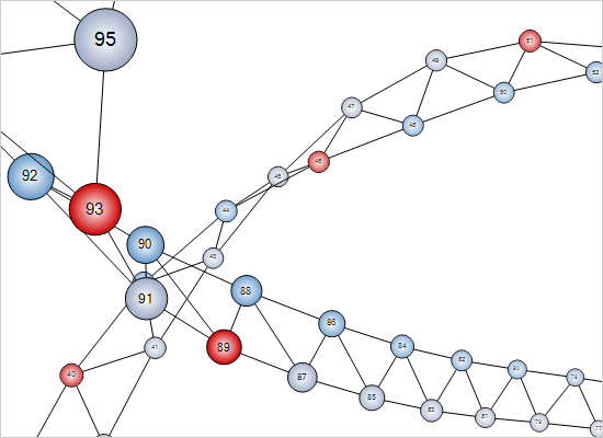 C# Diagram Control: 3D Spring Layout