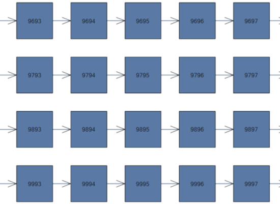 C# Diagram Component: Stress Test