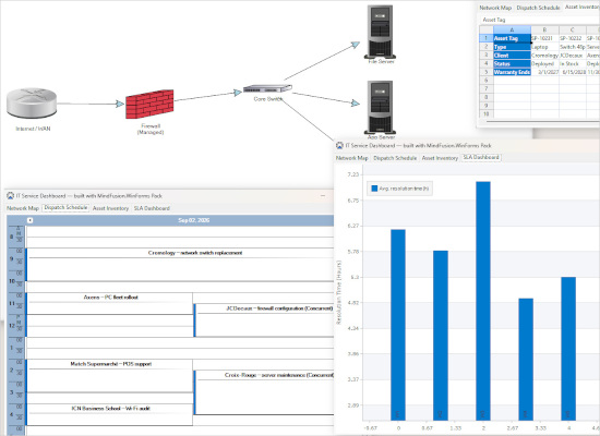 Enterprise IT dashboard with network topology, asset management, maintenance scheduler and a SLA dashboard.
