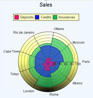 Radar Chart